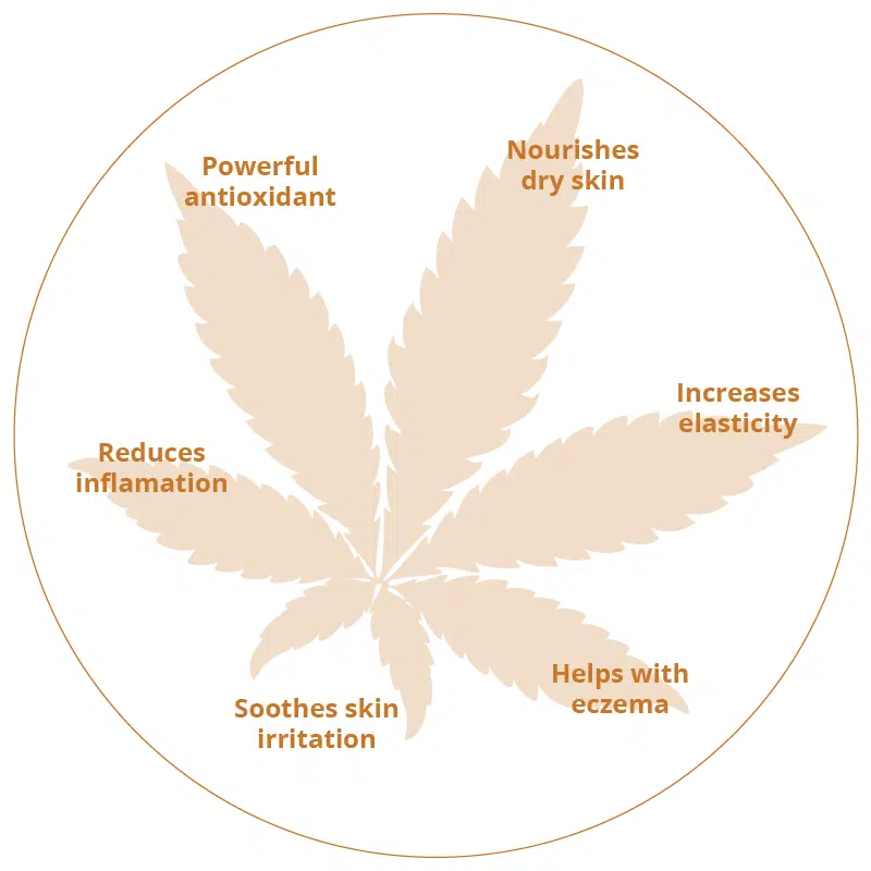 Beneficios del CBD en tu piel